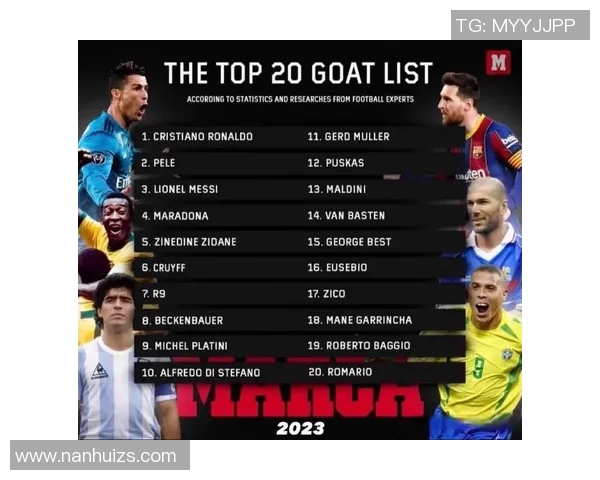 2023年全球足球明星最新排名前十揭晓谁将成为足坛之王