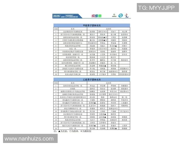 乒乓球灵活性榜单揭晓武汉乒乓球队荣登第四名引发关注
