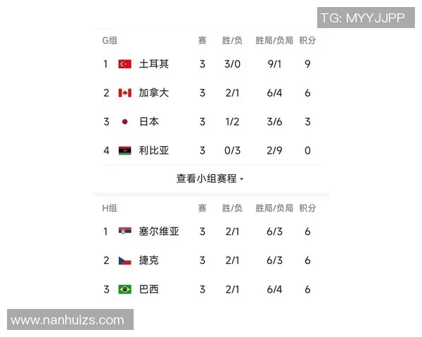北京排球队在联合会杯积分榜上以78分稳居第一名展现强劲实力