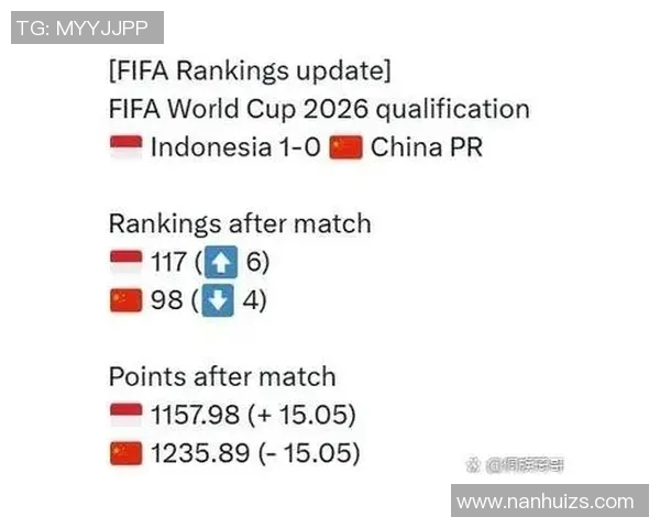 南京乒乓球队在世界杯积分榜上以83分稳居第一名引发关注 南京乒乓球队在世界杯积分榜上以83分稳居第一名引发关注