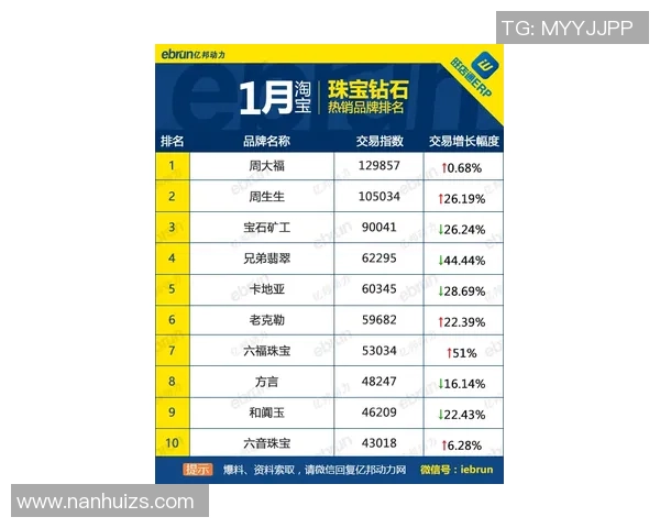 南京网球队在钻石联赛积分榜上以71分稳居第一名,展现强劲实力 南京网球队在钻石联赛积分榜上以71分稳居第一名,展现强劲实力