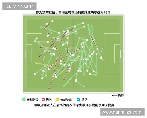 数据分析揭示北京篮球队在赛季中的意识表现与战术执行的深度关系
