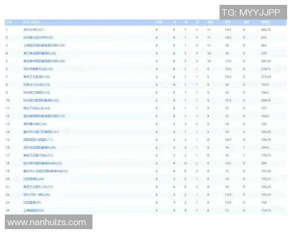 钻石联赛积分榜：杭州羽毛球队以81分领跑