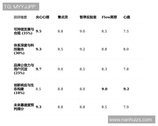 2026CS_GO心理素质排名：IG创新高