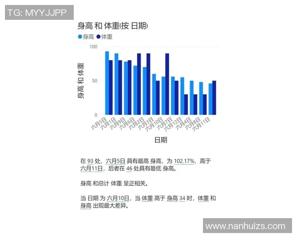 数据分析：TES的力量表现