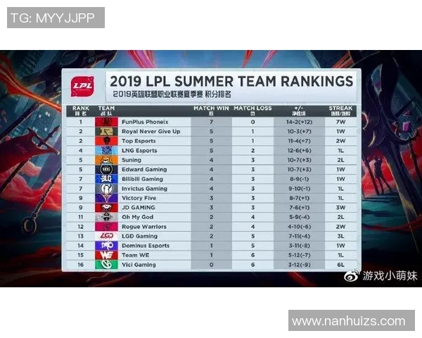 洲际赛积分榜：EDG以55分领跑